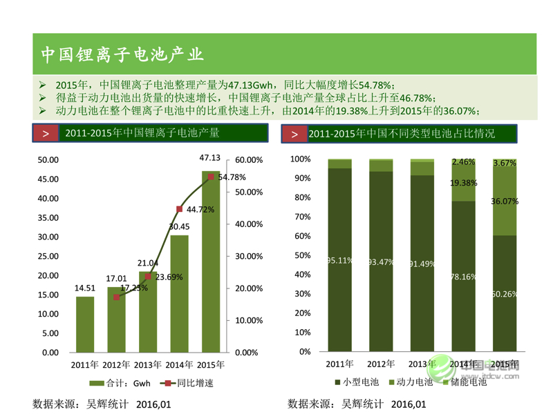 中國新能源汽車市場研究 中國新能源汽車市場研究