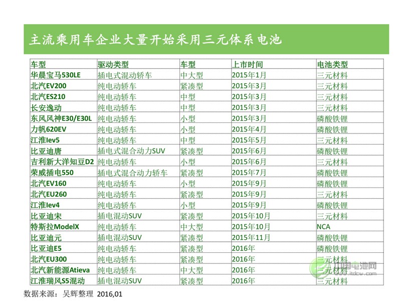 中國新能源汽車市場研究