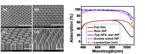 寧波材料所異質結太陽能電池研究取得系列進展