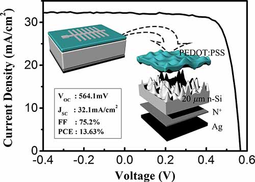 寧波材料所異質結太陽能電池研究取得系列進展