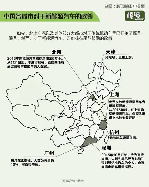 霧霾經(jīng)濟之新能源車 聚光燈下的新賭局