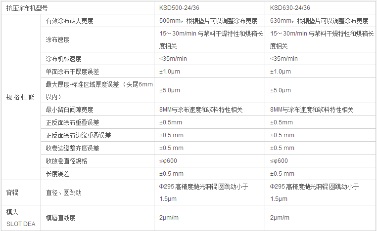 擠壓涂布機(jī) 擠壓涂布機(jī)
