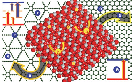 石墨烯vs石墨炔:超級材料之爭 稻草還是黃金? 石墨烯vs石墨炔:超級材料之爭 稻草還是黃金?