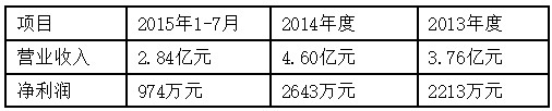 電視變電池還掛新三板 長虹到底想干啥? 電視變電池還掛新三板 長虹到底想干啥?