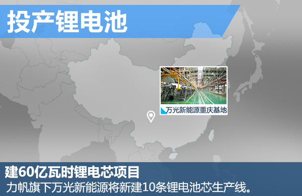 力帆集團斥巨資投產鋰電池 搭多款新能源車