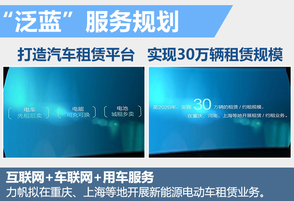 力帆集團斥巨資投產鋰電池 搭多款新能源車