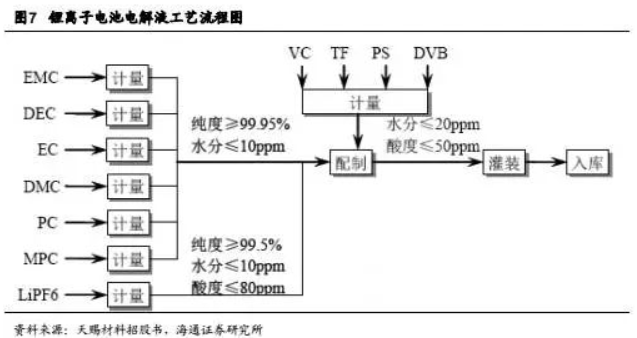 碳酸鋰掀起漲價狂潮 鋰礦還能漲多久? 碳酸鋰掀起漲價狂潮 鋰礦還能漲多久?