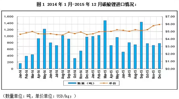 “鋰”瘋狂，誰操盤？杉杉能源：進口礦價并未大漲