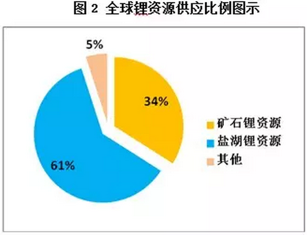 “鋰”瘋狂，誰操盤？杉杉能源：進(jìn)口礦價(jià)并未大漲