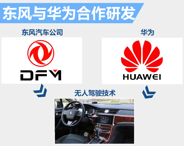 十大自主車企研發無人駕駛 最快下月亮相