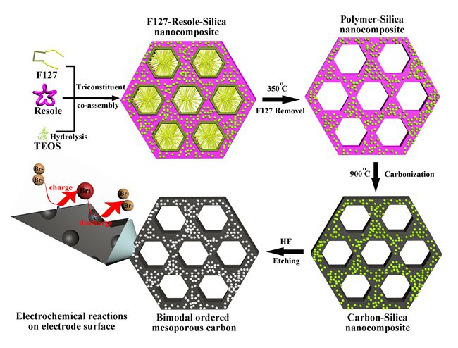 鋅溴液流電池 鋅溴液流電池