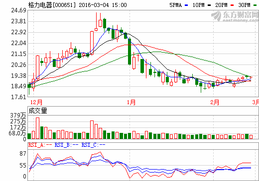 格力電器 格力電器