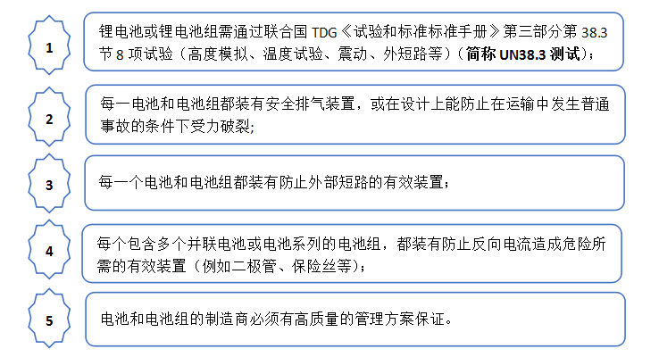圖1鋰電池類產品的豁免說明