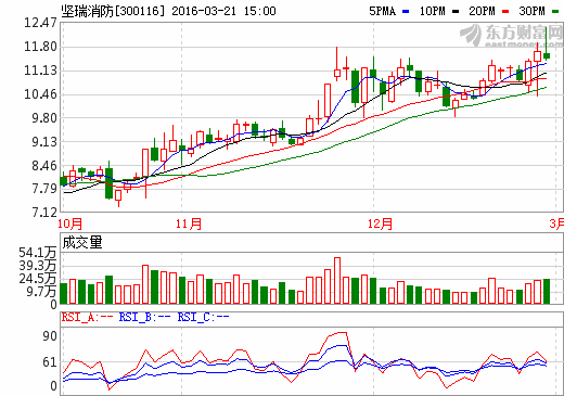 堅瑞消防 堅瑞消防