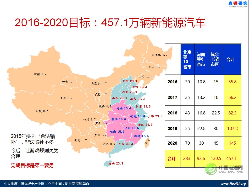 2015年多為“合法騙補”