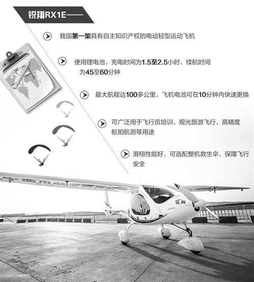 我國首款新能源飛機成功完成低溫試飛試驗 我國首款新能源飛機成功完成低溫試飛試驗