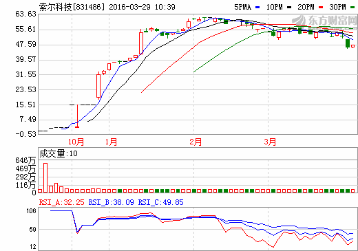 1459219325217381.png Quote.png