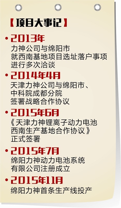 力神電池西南基地計劃投資20億元 訂單緊產能僅供30% 力神電池西南基地計劃投資20億元 訂單緊產能僅供30%