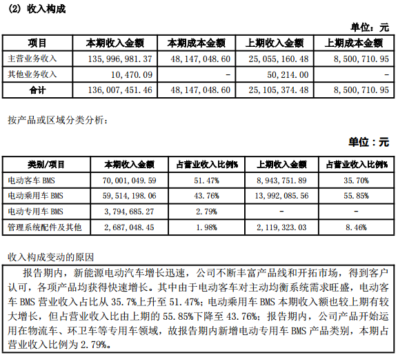 數據來源:科列技術2015年年度報告 數據來源:科列技術2015年年度報告