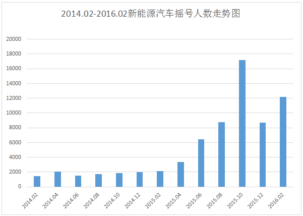 8月新能源車指標全部用完? 預測帝再出山預測今年指標分配情況 8月新能源車指標全部用完? 預測帝再出山預測今年指標分配情況