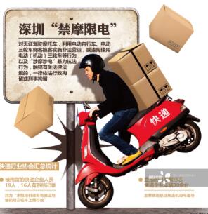 禁摩限電在深圳 禁摩限電在深圳