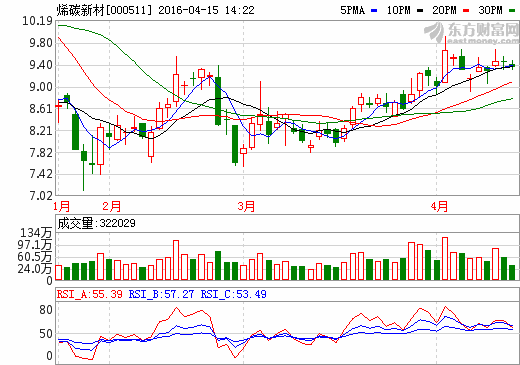 碳烯新材 碳烯新材