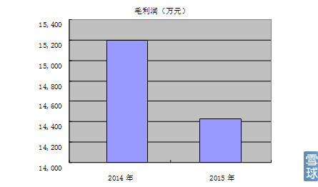 電解液溶劑總和毛利潤 電解液溶劑總和毛利潤