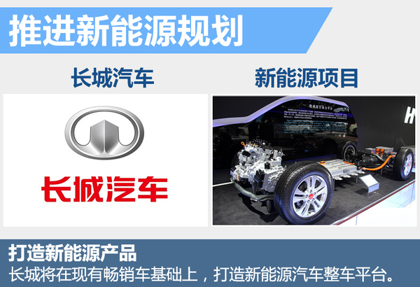 長(zhǎng)城新能源規(guī)劃曝光 將推多款電動(dòng)SUV 長(zhǎng)城新能源規(guī)劃曝光 將推多款電動(dòng)SUV