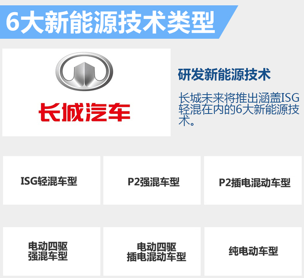 長(zhǎng)城新能源規(guī)劃曝光 將推多款電動(dòng)SUV 長(zhǎng)城新能源規(guī)劃曝光 將推多款電動(dòng)SUV