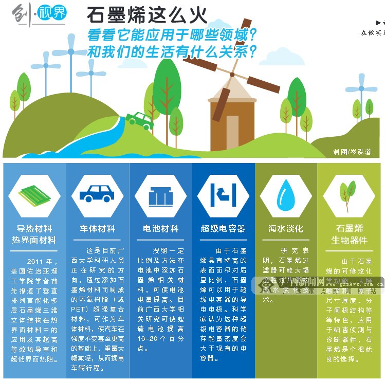 廣西石墨烯發力突圍!一位學者的“烯谷”夢 廣西石墨烯發力突圍!一位學者的“烯谷”夢