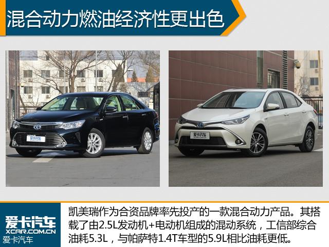 豐田在華加碼混合動力 年內國產電池組