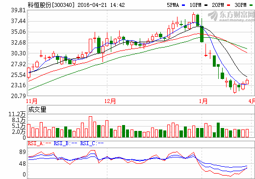 科恒股份攬入浩能科技 加碼鋰離子電池產業(yè)鏈
