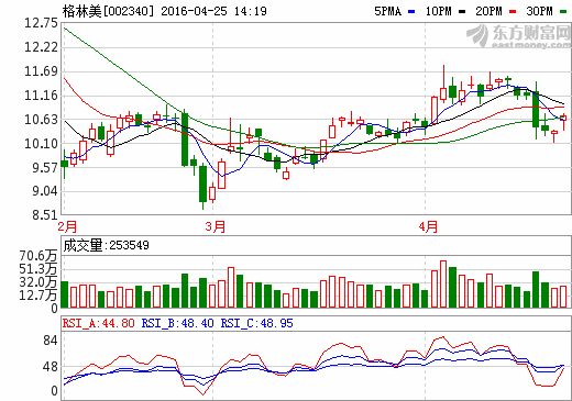 格林美新能源電池材料發(fā)力 借力資本市場多元拓展