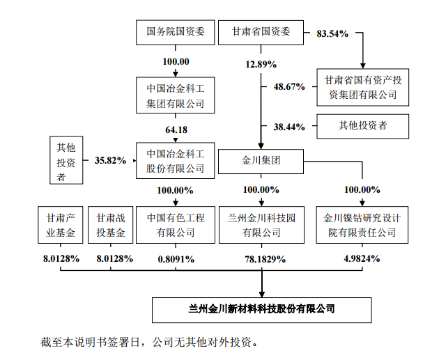 金川科技掛牌新三板 主營:鈷金屬和二次電池及電池材料 金川科技掛牌新三板 主營:鈷金屬和二次電池及電池材料