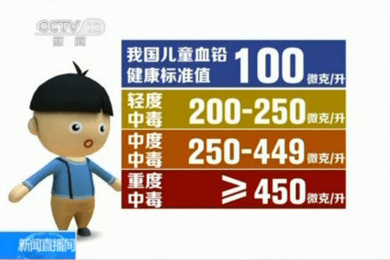 兒童血鉛健康標準值 兒童血鉛健康標準值