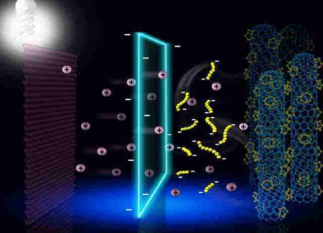 我科學(xué)家研制出世界比能量最高的鋰硫電池 我科學(xué)家研制出世界比能量最高的鋰硫電池