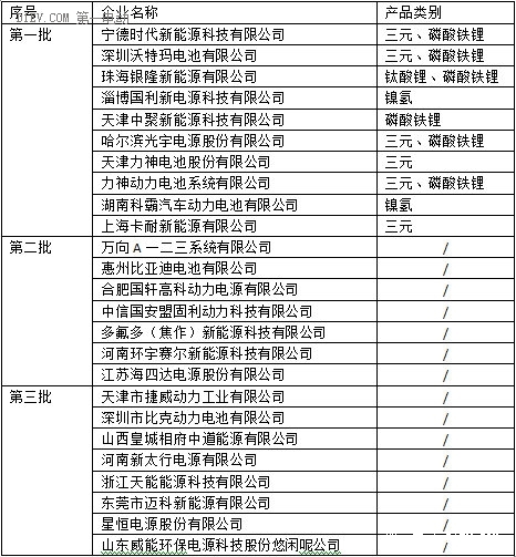第一電動網新聞圖片
