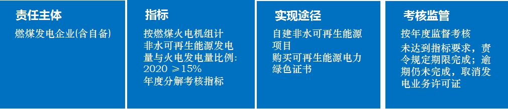 關(guān)于“十三五”可再生能源發(fā)電政策方向的權(quán)威分析