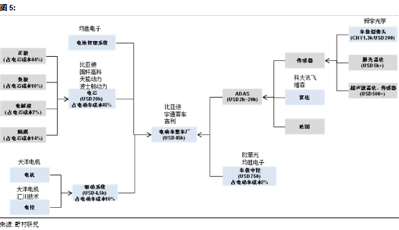 為何Model 3炙手可熱?特斯拉供應(yīng)鏈投資機(jī)會(huì)分析 為何Model 3炙手可熱?特斯拉供應(yīng)鏈投資機(jī)會(huì)分析