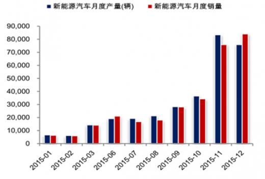 汪濤：新能源車市場真的“斷崖式下滑”了嗎？