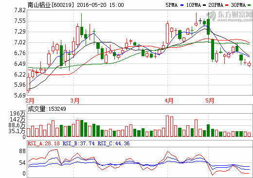 新能源汽車板塊再次爆發 南山鋁業或為特斯拉供貨