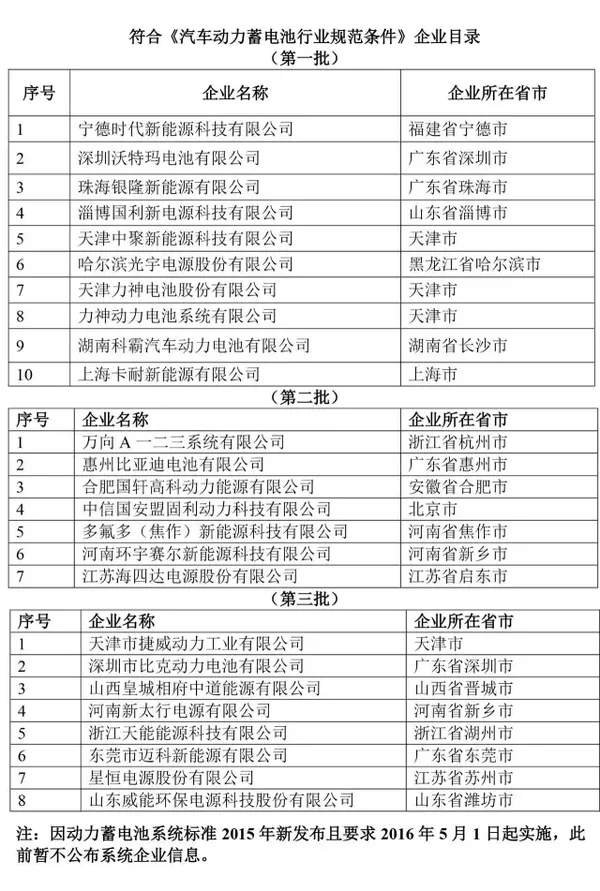 彌補(bǔ)頂層設(shè)計(jì)之缺憾 國(guó)家嚴(yán)控動(dòng)力電池背后