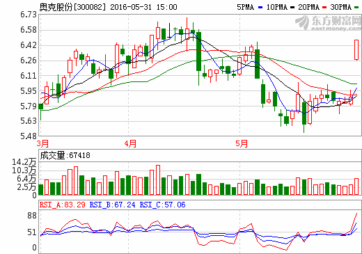 1464681321814265.png Quote.png