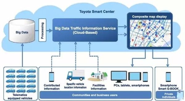 四大方面解讀 日本與中國新能源車發展有何不同