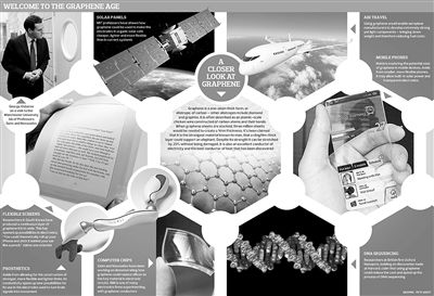 美國對石墨烯研發雖然非常重視,但相比歐盟,似乎在戰略上并沒有把其提到高度;更不像中國,對石墨烯的研究項目也無優先級的待遇。 美國對石墨烯研發雖然非常重視,但相比歐盟,似乎在戰略上并沒有把其提到高度;更不像中國,對石墨烯的研究項目也無優先級的待遇。