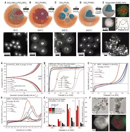 伯克利實驗室研發了新型納米材料結構 伯克利實驗室研發了新型納米材料結構