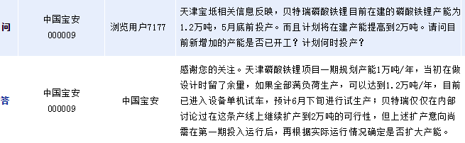 中國寶安:天津磷酸鐵鋰項目預計6月下旬試生產 中國寶安:天津磷酸鐵鋰項目預計6月下旬試生產