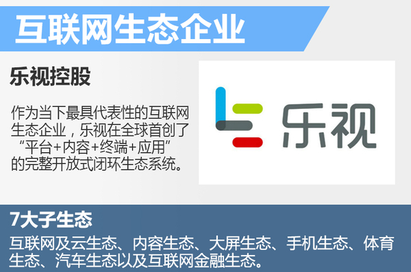 廣汽/樂視斥資14億聯合“造車” 新公司今日成立 廣汽/樂視斥資14億聯合“造車” 新公司今日成立