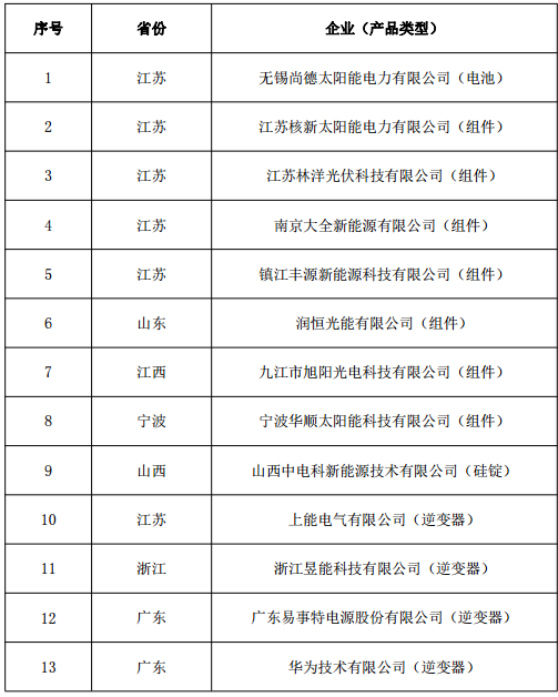 符合《光伏制造行業規范條件》企業名單（第五批）