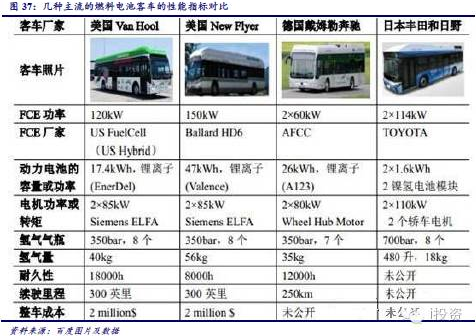 燃料電池 燃料電池
